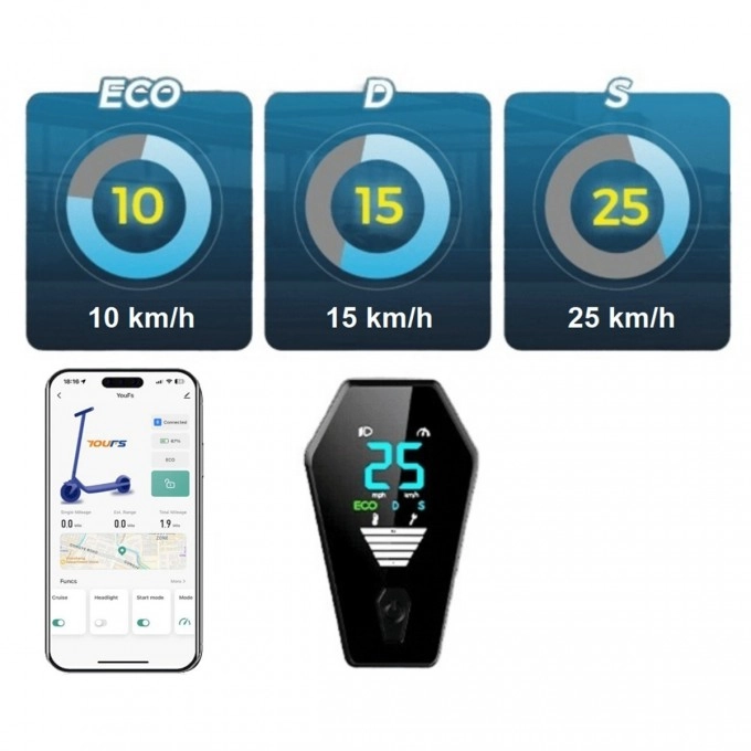 Trotineta electrica AERIUM MaxRide T500 albastră