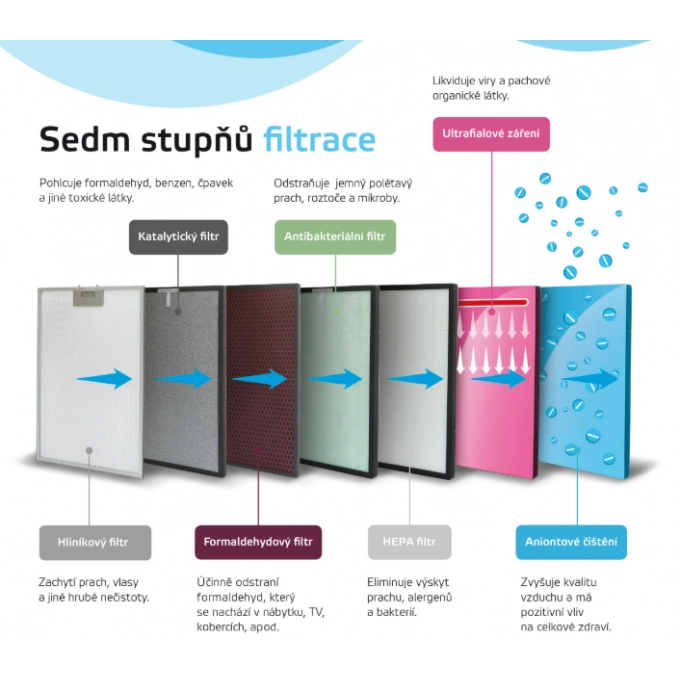 Purificator de aer Rohnson R-9600 PURE AIR